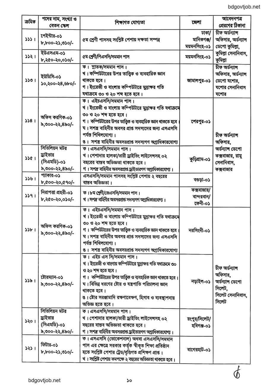 www.army.mil.bd Civil Job Circular 2023