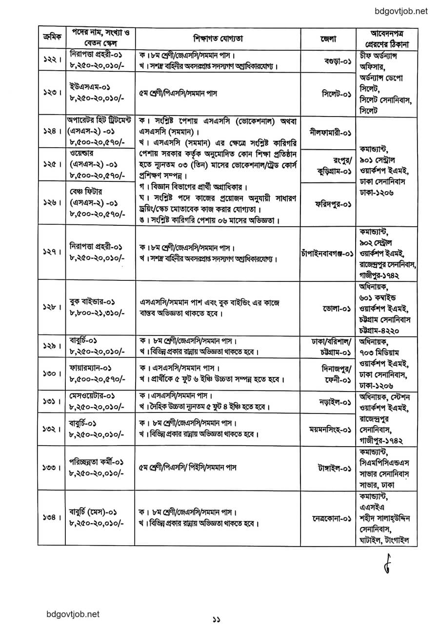 Bangladesh Army Job Circular 2023 civil post