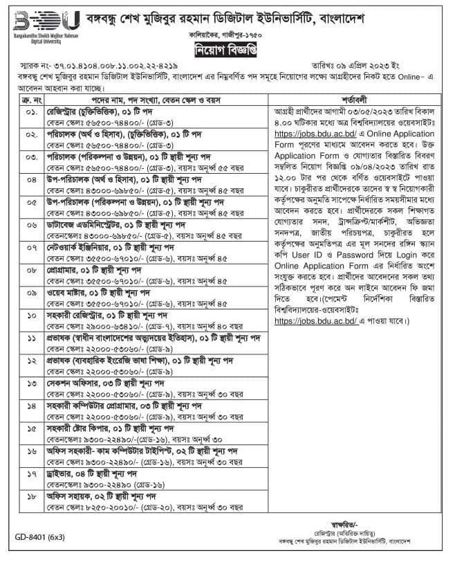 Bangabandhu Sheikh Mujibur Rahman Digital University BDU Job Circular 2023
