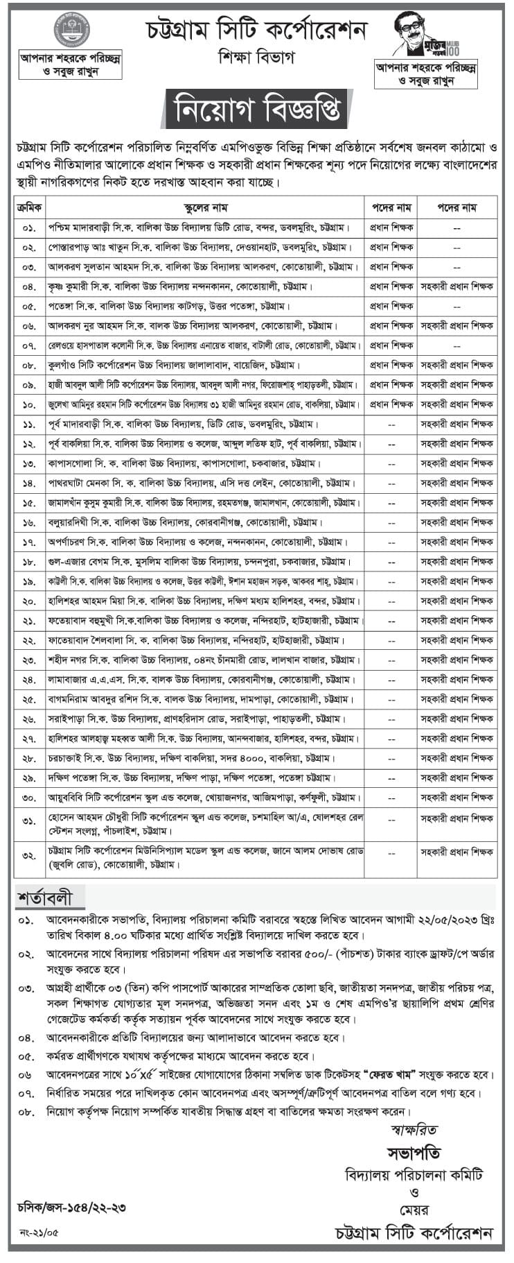 Chittagong City Corporation Job Circular 2023