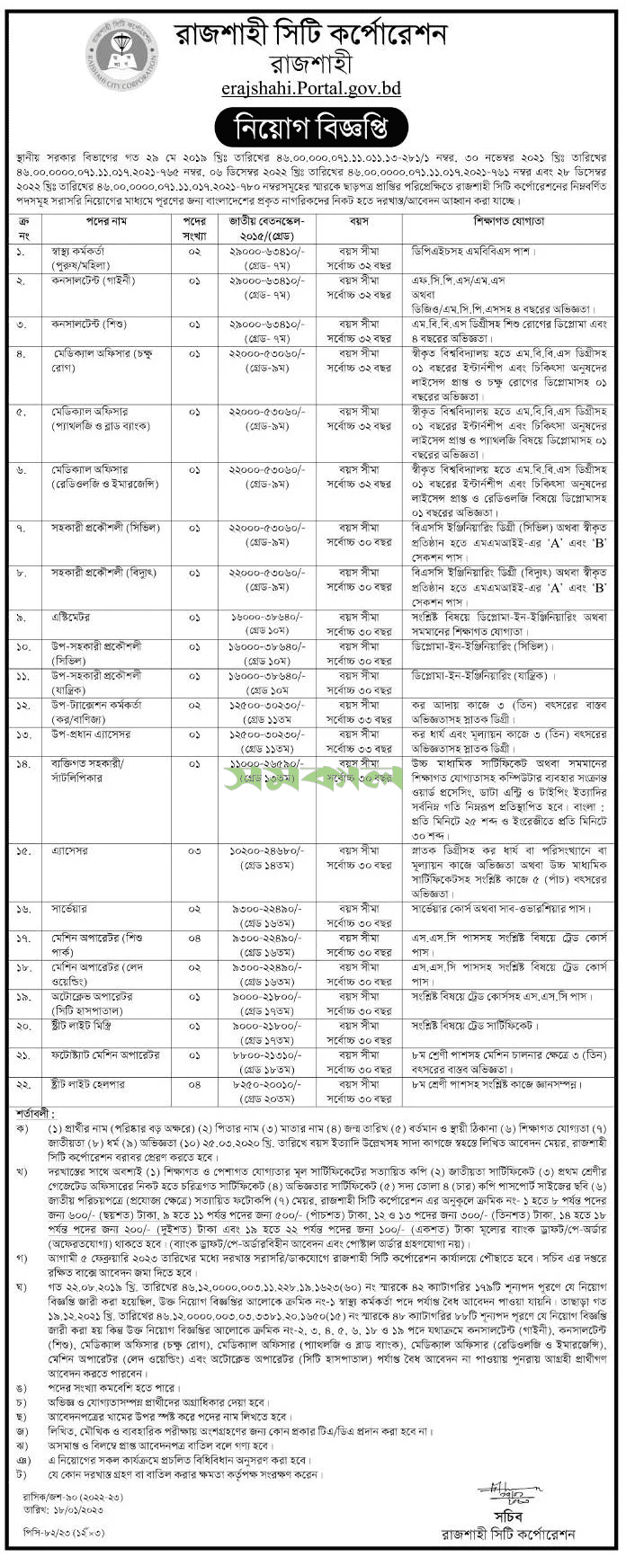 Rajshahi City Corporation Job Circular 2023